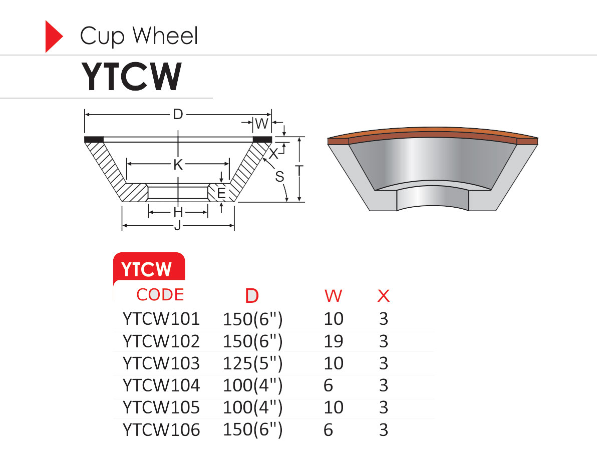 Cup-Wheel