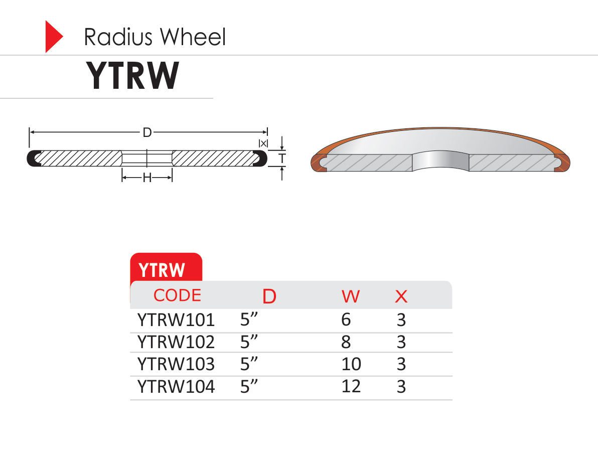 Radius-Wheel