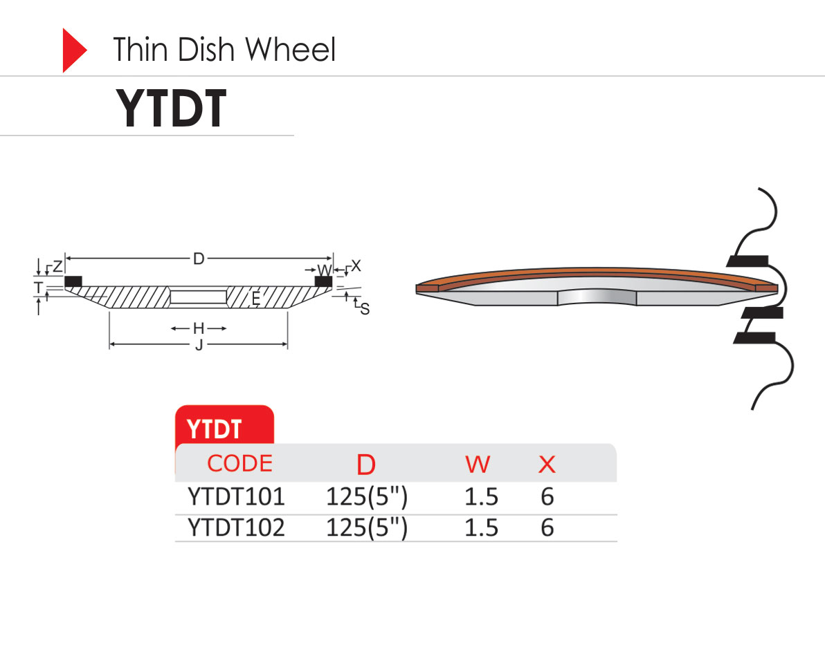 Thin-Dish-Wheel