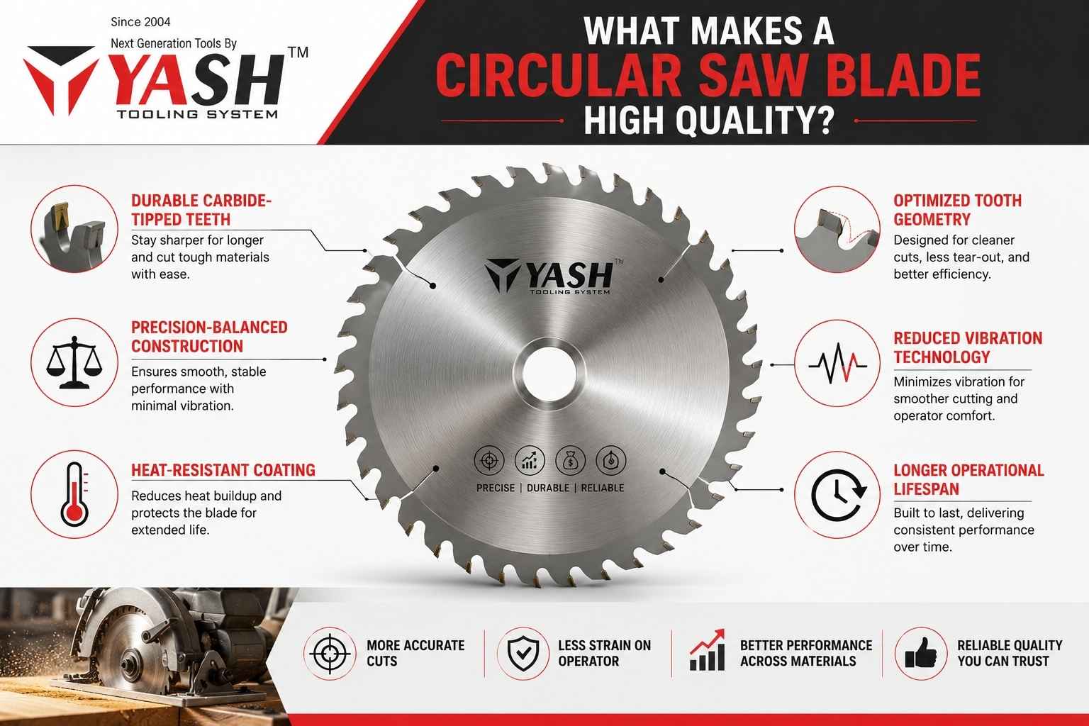 What Makes a Circular Saw Blade High Quality